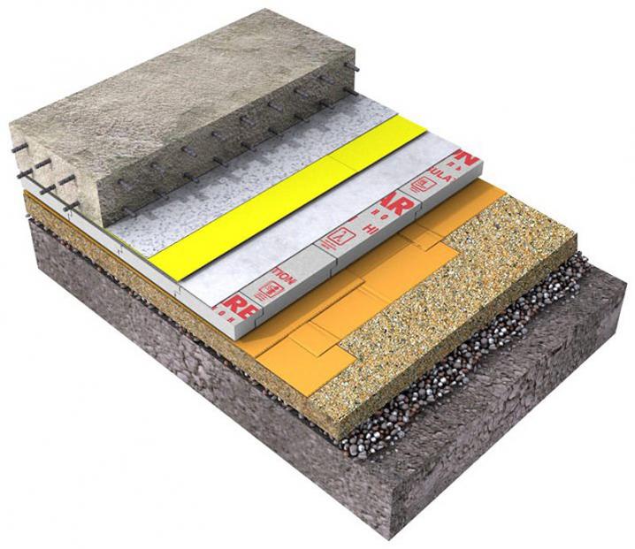 Эппс под стяжку. Утеплитель ТЕХНОНИКОЛЬ для пола по лагам. ТЕХНОНИКОЛЬ полы бетонные по грунту. Пол по грунту пирог ТЕХНОНИКОЛЬ. ТЕХНОНИКОЛЬ изоляция пола.