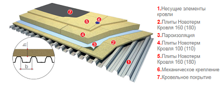 Мінеральна вата Новотерм Фасад 110 - 100 мм базальтовий утеплювач, плити теплоізоляційні Мінеральна вата Новотерм Фасад 110 - 100 мм базальтовий утеплювач, плити теплоізоляційні